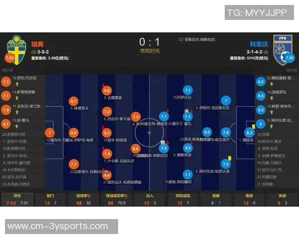 世预赛表现差异明显伊萨克约克雷斯无功而返哈兰德火力全开连中三元 世预赛表现差异明显伊萨克约克雷斯无功而返哈兰德火力全开连中三元